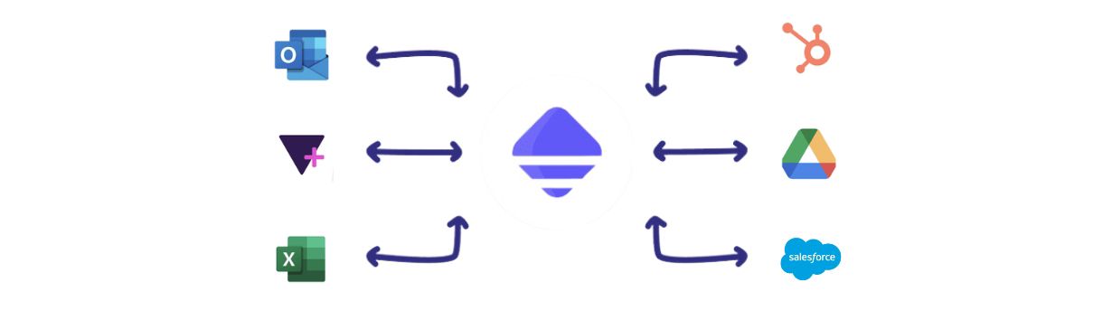 Integraciones parallel API