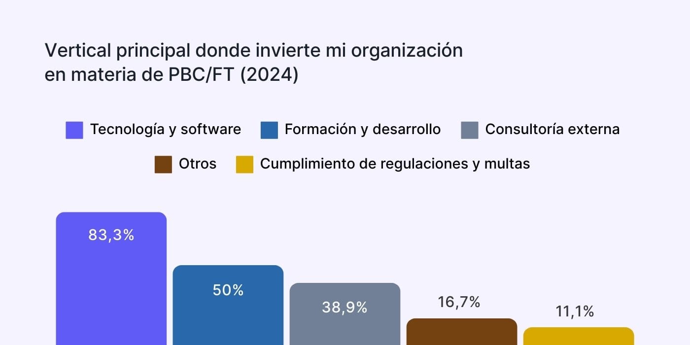 Presupuesto para PBC en 2024