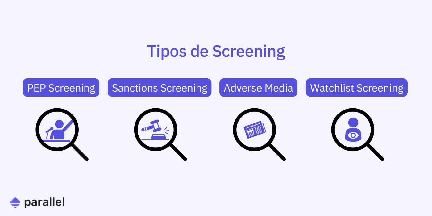 Tipos de screening de riesgo