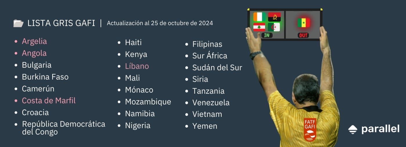 El GAFI actualiza sus Listas Gris y Negra - Octubre 2024