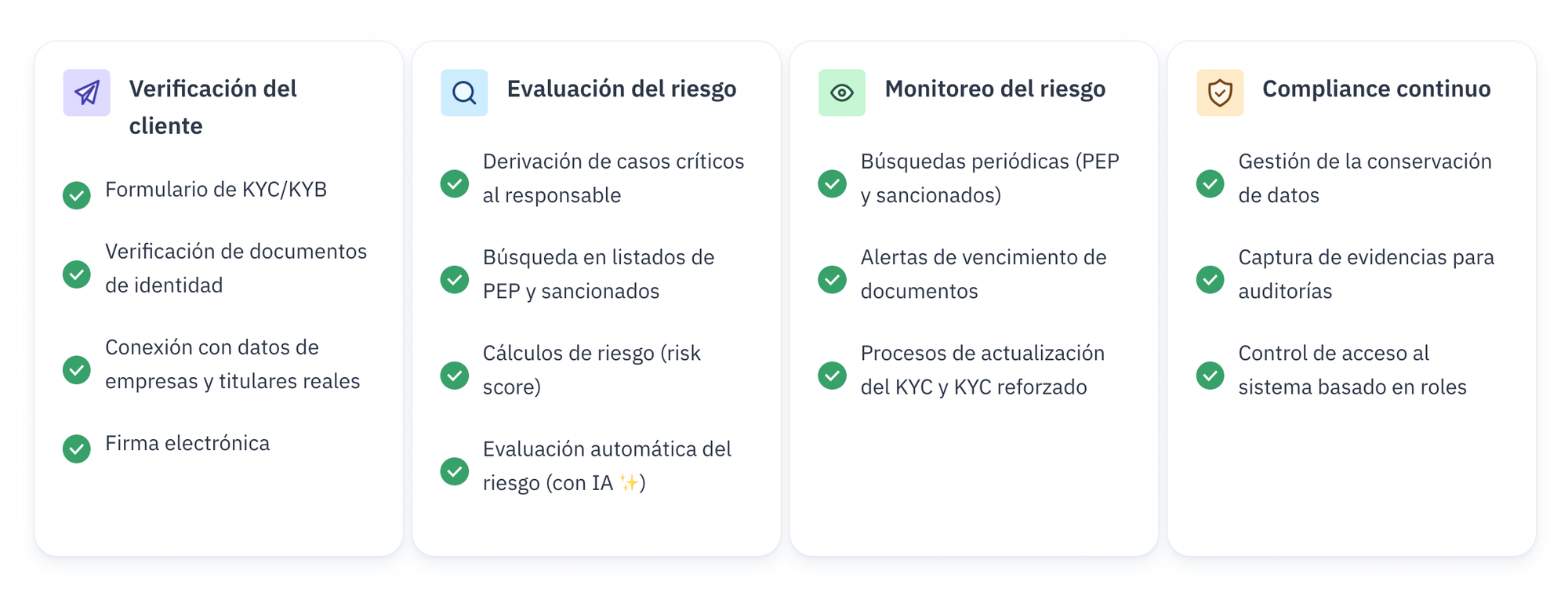 Parallel solucion aml y kyc