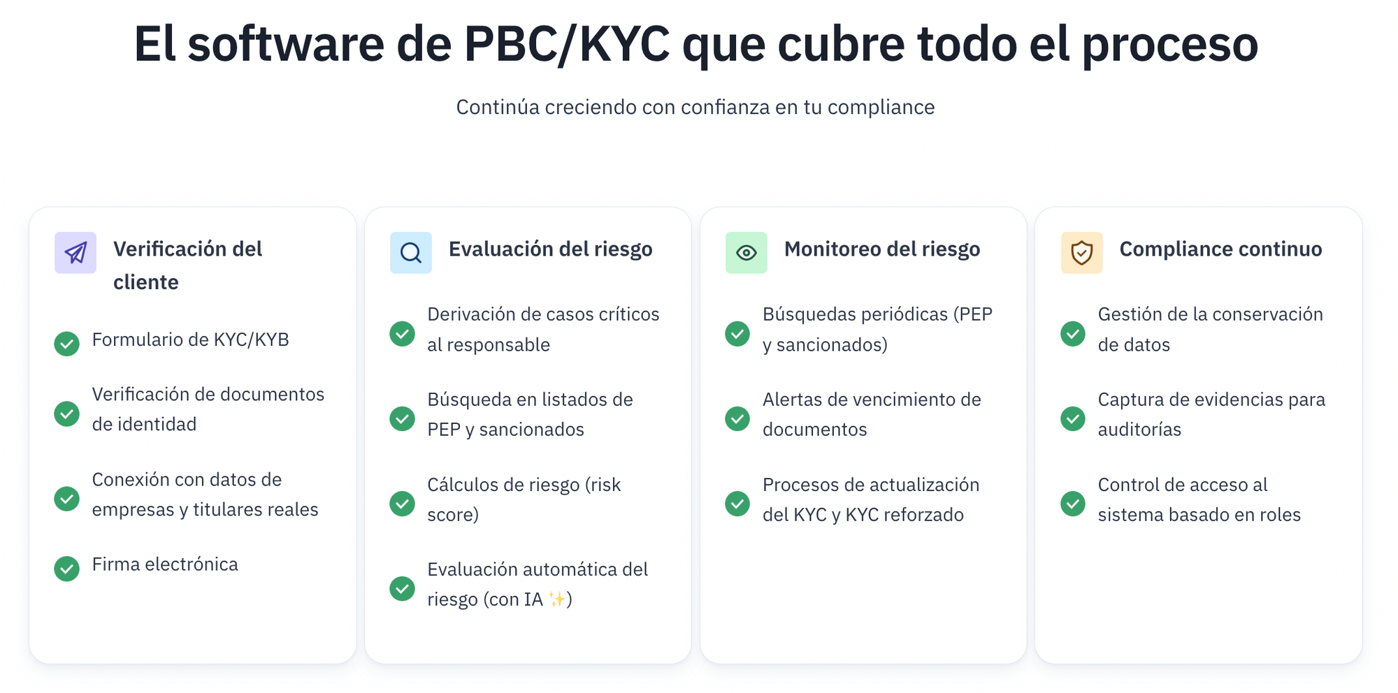 Parallel: el software de PBC/KYC que cubre todo el proceso