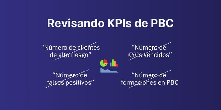 Dejando atrás “KPIs ciegos” de PBC/FT
